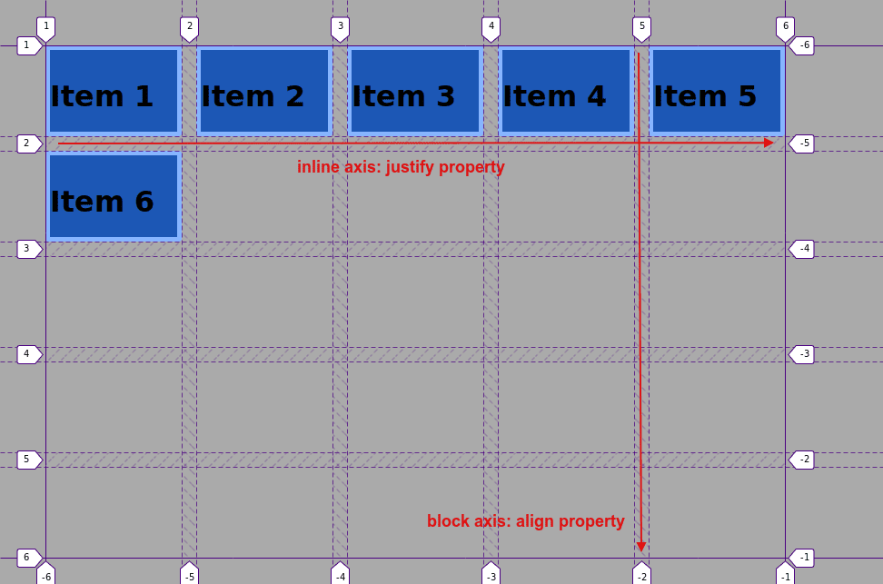 How To Create A Perfect CSS Grid On Your Website [Sample Layouts]